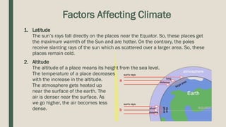 Slanting Rays NSS PPT.pptx about Weather and Climate and its related components | PPTX