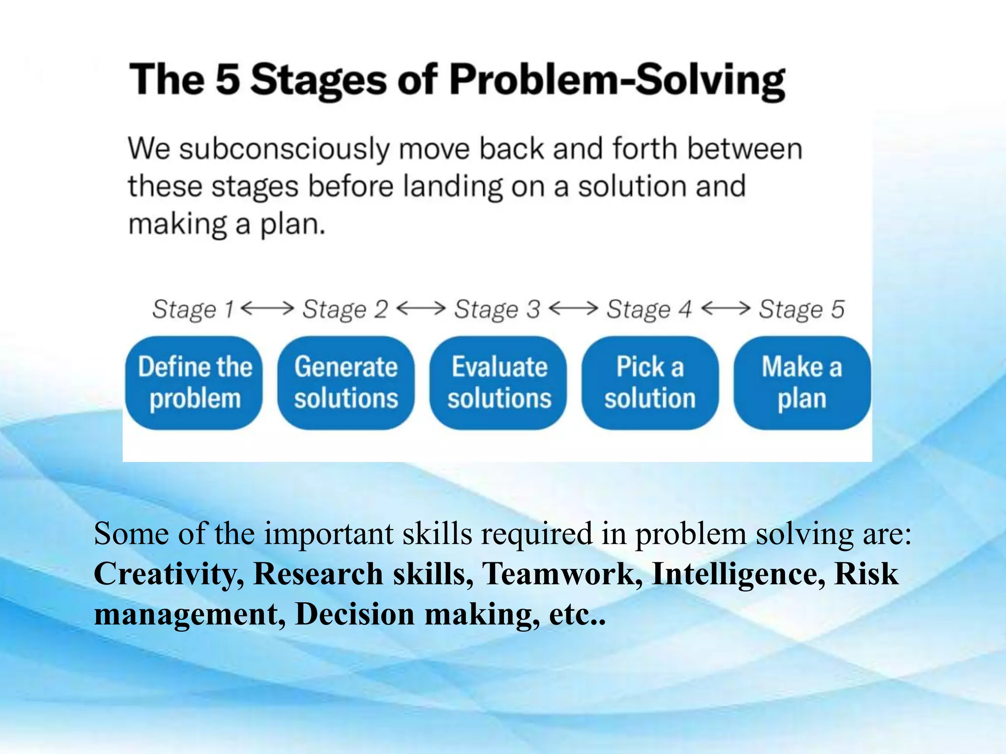 Some of the important skills required in problem solving are:
Creativity, Research skills, Teamwork, Intelligence, Risk
management, Decision making, etc..
 