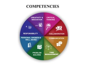 COMPETENCIES
 