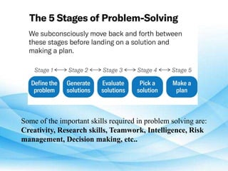 Some of the important skills required in problem solving are:
Creativity, Research skills, Teamwork, Intelligence, Risk
management, Decision making, etc..
 