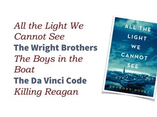 All the Light We
Cannot See
The Wright Brothers
The Boys in the
Boat
The Da Vinci Code
Killing Reagan
 