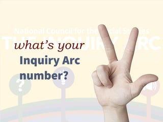 what’s your
Inquiry Arc
number?
 