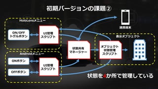 UI管理
スクリプト
ONボタン
ON/OFF
トグルボタン
OFFボタン
UI管理
スクリプト
状態共有
マネージャー
オブジェクト
状態管理
スクリプトAndroidメニュー
HoloLensメニュー
表示オブジェクト
連携端末
初期バージョンの課題②
状態を4か所で管理している
 