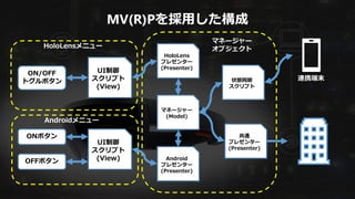 UI制御
スクリプト
(View)
ONボタン
ON/OFF
トグルボタン
OFFボタン
UI制御
スクリプト
(View)
マネージャー
(Model)
共通
プレゼンター
(Presenter)
Androidメニュー
HoloLensメニュー
連携端末
MV(R)Pを採用した構成
HoloLens
プレゼンター
(Presenter)
Android
プレゼンター
(Presenter)
マネージャー
オブジェクト
状態同期
スクリプト
 