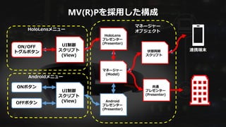UI制御
スクリプト
(View)
ONボタン
ON/OFF
トグルボタン
OFFボタン
UI制御
スクリプト
(View)
マネージャー
(Model)
共通
プレゼンター
(Presenter)
Androidメニュー
HoloLensメニュー
連携端末
MV(R)Pを採用した構成
HoloLens
プレゼンター
(Presenter)
Android
プレゼンター
(Presenter)
マネージャー
オブジェクト
状態同期
スクリプト
 