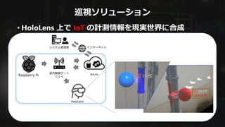 巡視ソリューション
• HoloLens 上で IoT の計測情報を現実世界に合成
室内無線ゲート
ウェイRaspberry Pi Azure
HoloLens
システム管理者 インターネット
 
