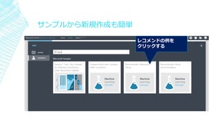 サンプルから新規作成も簡単
レコメンドの例を
クリックする
 