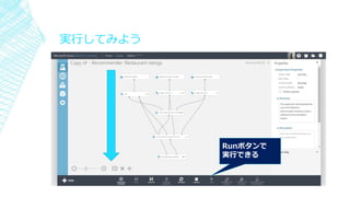 実行してみよう
Runボタンで
実行できる
 