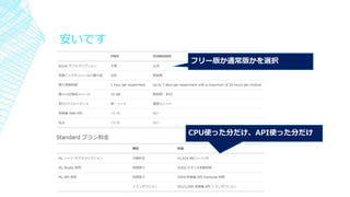 安いです
フリー版か通常版かを選択
CPU使った分だけ、API使った分だけ
 