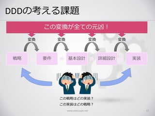 DDDの考える課題
www.nextscape.net 12
戦略 要件 基本設計 詳細設計 実装
変換 変換 変換 変換
この戦略はどの実装？
この実装はどの戦略？
この変換が全ての元凶！
 