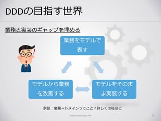 DDDの目指す世界
業務をモデルで
表す
モデルをそのま
ま実装する
モデルから業務
を改善する
www.nextscape.net 15
業務と実装のギャップを埋める
余談：業務＝ドメインってこと？詳しくは後ほど
 