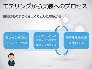 モデリングから実装へのプロセス
ドメインをコン
テキストで分割
コンテキストごと
にドメインをモデ
ルとして表現する
モデルをそのま
ま実装する
www.nextscape.net 17
最初はものすごくざっくりとした理解から
 