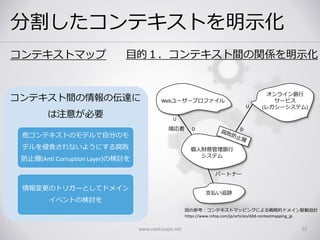 分割したコンテキストを明示化
www.nextscape.net 22
順応者
図の参考：コンテキストマッピングによる戦略的ドメイン駆動設計
https://www.infoq.com/jp/articles/ddd-contextmapping_jp
コンテキストマップ 目的１．コンテキスト間の関係を明示化
コンテキスト間の情報の伝達に
は注意が必要
他コンテキストのモデルで自分のモ
デルを侵食されないようにする腐敗
防止層(Anti Corruption Layer)の検討を
情報変更のトリガーとしてドメイン
イベントの検討を
Webユーザープロファイル
個人財務管理銀行
システム
支払い追跡
オンライン銀行
サービス
(レガシーシステム)
パートナー
U
D D
U
 