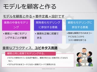 モデルを顧客と作る
モデルを顧客と作る＝要件定義＋設計です
www.nextscape.net 25
• モデルで使用されている名詞や動詞に、顧客が知らない言葉があってはなら
ない。
• モデルがそのままコードになる＝言葉がコードで使用される
顧客と同じ言葉でモデリングする。
業務の中身をモデリ
ング
• 顧客と一緒にモデリ
ングすることが重要
開発者もモデリング
に参加する意義
• 業務を正確に把握で
きる
顧客もモデリングに
参加する意義
•複雑な業務がそのままコー
ドになることから
コスト感覚を持てる
重要なプラクティス、ユビキタス言語
 
