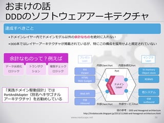 おまけの話
DDDのソフトウェアアーキテクチャ
達成すべきこと
•ドメインレイヤー内でドメインモデル以外の余計なものを絶対に入れない
•DDD本ではレイヤーアーキテクチャが掲載されているが、特にこの構成を採用せよと規定されていない
www.nextscape.net 26
図の参考：DDD and Hexagonal architecture
http://tindaloscode.blogspot.jp/2013/11/ddd-and-hexagonal-architecture.html
「実践ドメイン駆動設計」では
PortAndAdapter（別名ヘキサゴナル
アーキテクチャ）をお勧めしている
余計なものって？例えば
データ永続化
ロジック
トランザク
ション
権限チェック
ロジック
ドメイン
Layer
Port
内部Client Port
外部Client Port
内部永続化Port
外部サービスPort
HTML
Web Gadget
RIA
Viewer
Web API
ESB
inbound
RDBMS
In-memory
Object store
他システム
ESB
outbound
プレゼン
Layer
インフラ
Layer
 