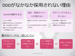 DDDがなかなか採用されない理由
DDD本が難解すぎる
• とにかく分厚い
• 前提とするスキルレベルがかなり
高い（PoEAA知ってるとか）
• 章立てとプロセスが紐づいていな
いので混乱しやすい
設計・実装のイメー
ジが沸かない
• 結局どうすればいいのかわからな
い
• どこから手を付ければいいのかわ
からない
モデリングできる人
がいない
• 大抵の場合、ER図になる
• もしくは、ただ構造を表しただけ
の静的なモデルとなる
www.nextscape.net 28
小さななシステ
ムには向かない
手法
小さく実験して
も効果がわから
ない
むしろ煩雑なだ
けにしか感じな
い
何がいいのかわ
からない
最大のハードル：試しにくい
 