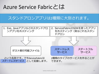 Azure Service Fabricとは
www.nextscape.net 37
スタンドアロンアプリは2種類に大別されます。
1. Exe, Javaアプリなどのスタンドアロ
ンアプリをホスティング
2. ServiceFabricのSDKを使ったアプリ
をホスティング（実はこれもスタン
ドアロン
ゲスト実行可能ファイル
ステートレス
サービス
ステートフル
サービス
という名称です。でもServiceFabricは
として起動します。
2種類のタイプのサービスを作ることが
できます。ステートレスサービス
 
