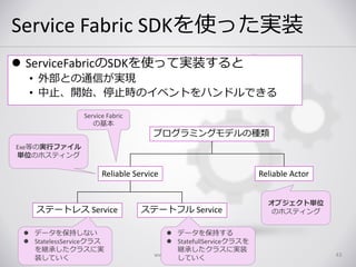 Service Fabric SDKを使った実装
www.nextscape.net 43
 ServiceFabricのSDKを使って実装すると
• 外部との通信が実現
• 中止、開始、停止時のイベントをハンドルできる
プログラミングモデルの種類
Reliable Service Reliable Actor
ステートレス Service ステートフル Service
Exe等の実行ファイル
単位のホスティング
Service Fabric
の基本
オブジェクト単位
のホスティング
 データを保持しない
 StatelessServiceクラス
を継承したクラスに実
装していく
 データを保持する
 StatefullServiceクラスを
継承したクラスに実装
していく
 