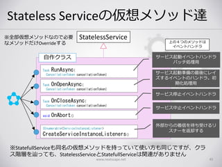 Stateless Serviceの仮想メソッド達
www.nextscape.net 45
StatelessService
※StatefullServiceも同名の仮想メソッドを持っていて使い方も同じですが、クラ
ス階層を辿っても、StatelessServiceとStatefullServiceは関連がありません
自作クラス
Task RunAsync(
CancellationToken cancellationToken)
Task OnOpenAsync(
CancellationToken cancellationToken)
Task OnCloseAsync(
CancellationToken cancellationToken)
void OnAbort()
IEnumerable<ServiceInstanceListener>
CreateServiceInstanceListeners()
サービス起動イベントハンドラ
バッチ処理用
サービス起動準備の最後にレイ
ズするイベントのハンドラ。初
期化処理用
サービス停止イベントハンドラ
外部からの着信を待ち受けるリ
スナーを返却する
サービス中止イベントハンドラ
※全部仮想メソッドなので必要
なメソッドだけOverrideする 上の４つのメソッドは
イベントハンドラ
 