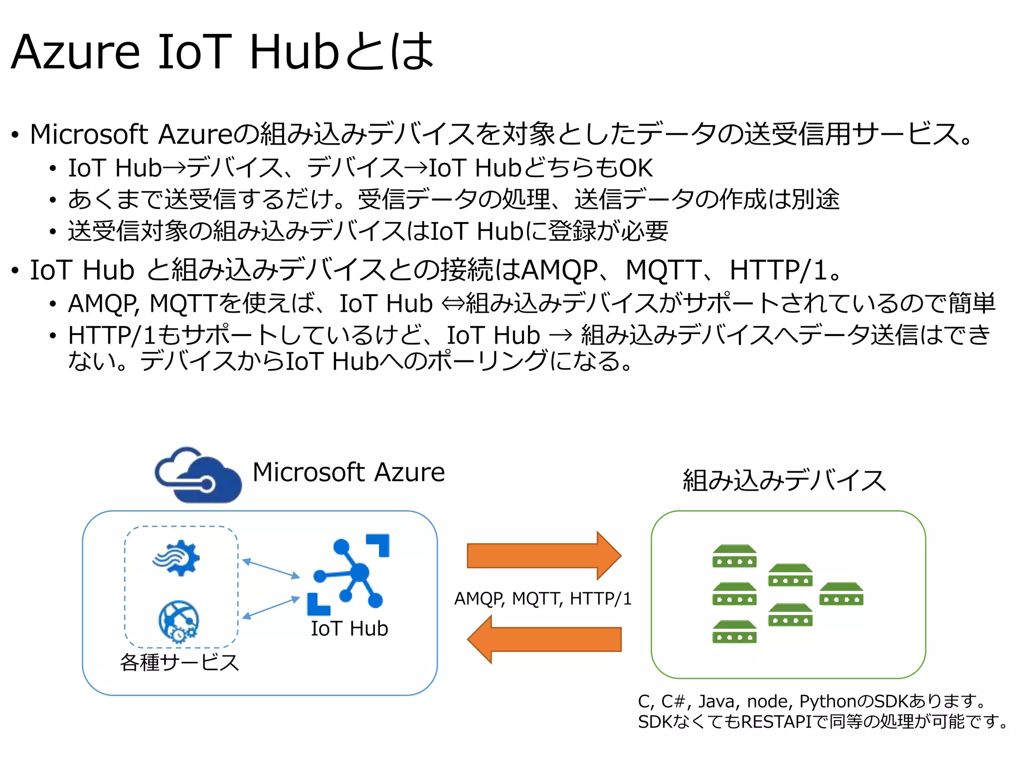 Azure IoT Hubとは
• Microsoft Azureの組み込みデバイスを対象としたデータの送受信用サービス。
• IoT Hub→デバイス、デバイス→IoT HubどちらもOK
• あくまで送受信するだけ。受信データの処理、送信データの作成は別途
• 送受信対象の組み込みデバイスはIoT Hubに登録が必要
• IoT Hub と組み込みデバイスとの接続はAMQP、MQTT、HTTP/1。
• AMQP, MQTTを使えば、IoT Hub ⇔組み込みデバイスがサポートされているので簡単
• HTTP/1もサポートしているけど、IoT Hub → 組み込みデバイスへデータ送信はでき
ない。デバイスからIoT Hubへのポーリングになる。
IoT Hub
組み込みデバイスMicrosoft Azure
AMQP, MQTT, HTTP/1
各種サービス
C, C#, Java, node, PythonのSDKあります。
SDKなくてもRESTAPIで同等の処理が可能です。
 