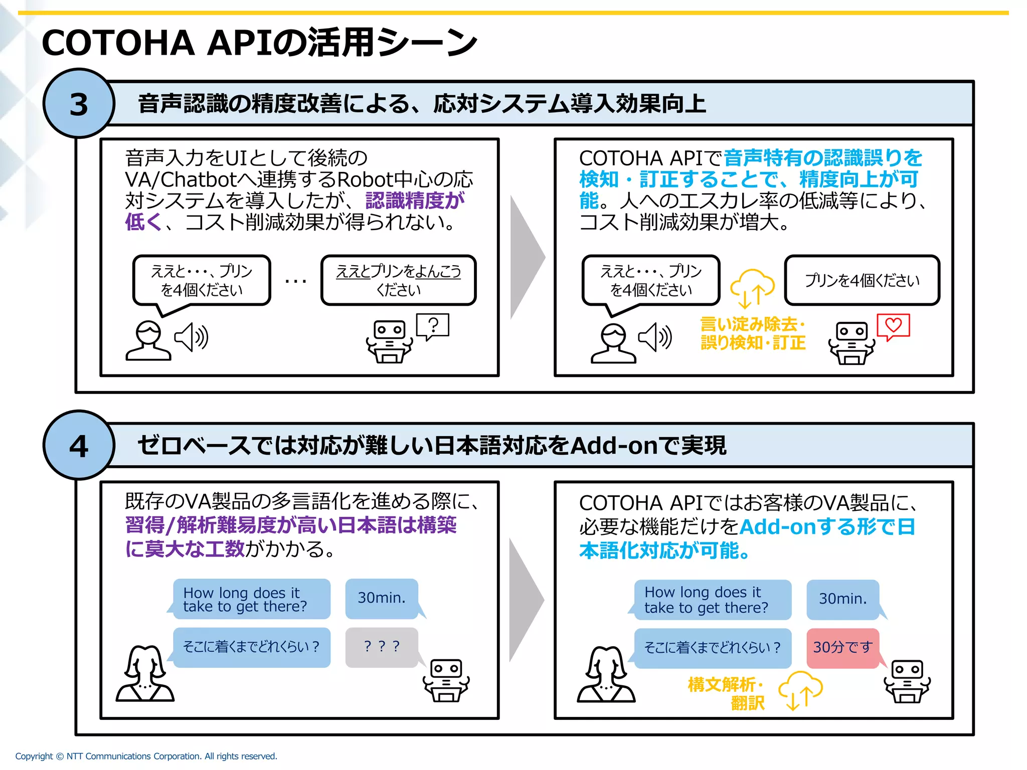 Copyright © NTT Communications Corporation. All rights reserved.
COTOHA APIの活用シーン
音声認識の精度改善による、応対システム導入効果向上
音声入力をUIとして後続の
VA/Chatbotへ連携するRobot中心の応
対システムを導入したが、認識精度が
低く、コスト削減効果が得られない。
COTOHA APIで音声特有の認識誤りを
検知・訂正することで、精度向上が可
能。人へのエスカレ率の低減等により、
コスト削減効果が増大。
3
ゼロベースでは対応が難しい日本語対応をAdd-onで実現
既存のVA製品の多言語化を進める際に、
習得/解析難易度が高い日本語は構築
に莫大な工数がかかる。
COTOHA APIではお客様のVA製品に、
必要な機能だけをAdd-onする形で日
本語化対応が可能。
4
ええと・・・、プリン
を4個ください …
ええとプリンをよんこう
ください
ええと・・・、プリン
を4個ください
プリンを4個ください
言い淀み除去・
誤り検知・訂正
How long does it
take to get there?
30min.
そこに着くまでどれくらい？ ？？？
How long does it
take to get there?
30min.
そこに着くまでどれくらい？ 30分です
構文解析・
翻訳
 