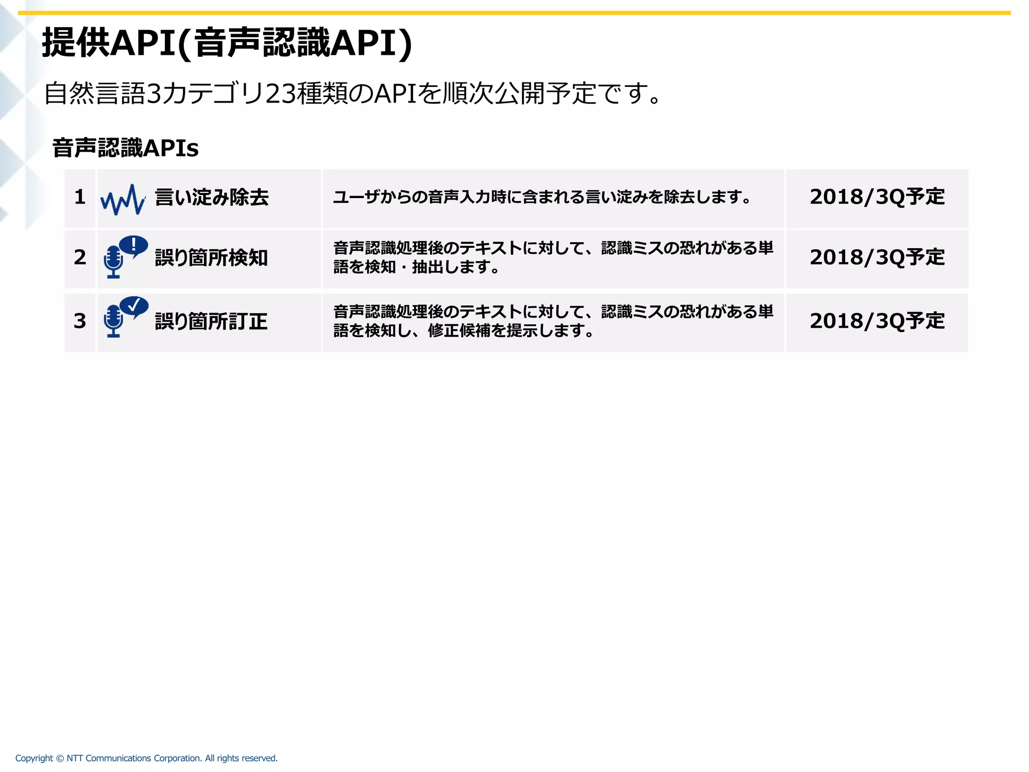 Copyright © NTT Communications Corporation. All rights reserved.
自然言語3カテゴリ23種類のAPIを順次公開予定です。
提供API(音声認識API)
音声認識APIs
言い淀み除去 ユーザからの音声入力時に含まれる言い淀みを除去します。 2018/3Q予定1
誤り箇所検知
音声認識処理後のテキストに対して、認識ミスの恐れがある単
語を検知・抽出します。
2018/3Q予定2
!
誤り箇所訂正
音声認識処理後のテキストに対して、認識ミスの恐れがある単
語を検知し、修正候補を提示します。
2018/3Q予定3
✔
 
