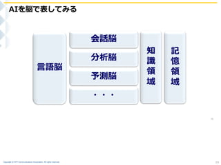日本語における自然言語解析とその応用 Cotoha Va Api