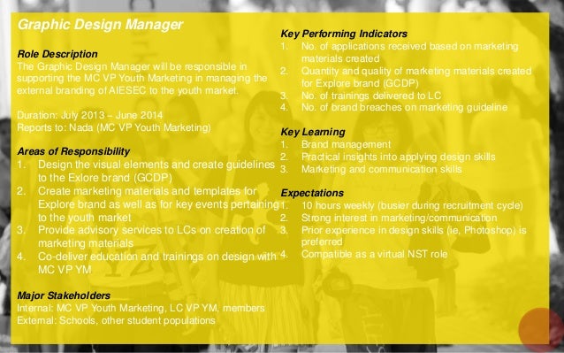 application support manager job description