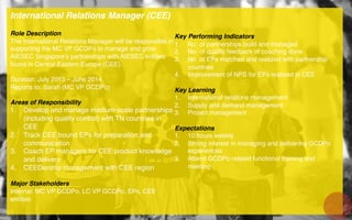 International Relations Manager (CEE) !
!
Role Description!
The International Relations Manager will be responsible in
supporting the MC VP GCDPo to manage and grow
AIESEC Singapore’s partnerships with AIESEC entities
found in Central Eastern Europe (CEE).!
!
Duration: July 2013 – June 2014 !
Reports to: Sarah (MC VP GCDPo)!
!
Areas of Responsibility!
1.  Develop and manage medium-scale partnerships
(including quality control) with TN countries in
CEE!
2.  Track CEE bound EPs for preparation and
communication !
3.  Coach EP managers for CEE product knowledge
and delivery !
4.  CEEDership management with CEE region!
Major Stakeholders!
Internal: MC VP GCDPo, LC VP GCDPo, EPs, CEE
entities!
!
!
!
!
Key Performing Indicators!
1.  No. of partnerships build and managed !
2.  No. of quality feedback of coaching done!
3.  No. of EPs matched and realized with partnership
countries !
4.  Improvement of NPS for EPs realized in CEE!
Key Learning!
1.  International relations management !
2.  Supply and demand management!
3.  Project management !
Expectations!
1.  10 hours weekly!
2.  Strong interest in managing and delivering GCDPo
experiences!
3.  Attend GCDPo related functional training and
meeting!
 