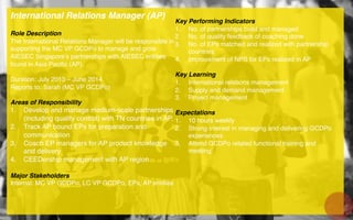 International Relations Manager (AP) !
!
Role Description!
The International Relations Manager will be responsible in
supporting the MC VP GCDPo to manage and grow
AIESEC Singapore’s partnerships with AIESEC entities
found in Asia Paciﬁc (AP).!
!
Duration: July 2013 – June 2014 !
Reports to: Sarah (MC VP GCDPo)!
!
Areas of Responsibility!
1.  Develop and manage medium-scale partnerships
(including quality control) with TN countries in AP.!
2.  Track AP bound EPs for preparation and
communication !
3.  Coach EP managers for AP product knowledge
and delivery !
4.  CEEDership management with AP region!
Major Stakeholders!
Internal: MC VP GCDPo, LC VP GCDPo, EPs, AP entities!
!
!
!
!
Key Performing Indicators!
1.  No. of partnerships build and managed !
2.  No. of quality feedback of coaching done!
3.  No. of EPs matched and realized with partnership
countries !
4.  Improvement of NPS for EPs realized in AP!
Key Learning!
1.  International relations management !
2.  Supply and demand management!
3.  Project management !
Expectations!
1.  10 hours weekly!
2.  Strong interest in managing and delivering GCDPo
experiences!
3.  Attend GCDPo related functional training and
meeting!
 