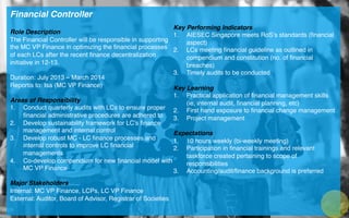 Financial Controller!
!
Role Description!
The Financial Controller will be responsible in supporting
the MC VP Finance in optimizing the ﬁnancial processes
of each LCs after the recent ﬁnance decentralization
initiative in 12-13. !
!
Duration: July 2013 – March 2014 !
Reportis to: Isa (MC VP Finance)!
!
Areas of Responsibility!
1.  Conduct quarterly audits with LCs to ensure proper
ﬁnancial administrative procedures are adhered to!
2.  Develop sustainability framework for LC’s ﬁnance
management and internal control!
3.  Develop robust MC - LC ﬁnance processes and
internal controls to improve LC ﬁnancial
managements!
4.  Co-develop compendium for new ﬁnancial model with
MC VP Finance!
!
Major Stakeholders!
Internal: MC VP Finance, LCPs, LC VP Finance!
External: Auditor, Board of Advisor, Registrar of Societies!
!
!
!
Key Performing Indicators!
1.  AIESEC Singapore meets RoS’s standards (ﬁnancial
aspect)!
2.  LCs meeting ﬁnancial guideline as outlined in
compendium and constitution (no. of ﬁnancial
breaches)!
3.  Timely audits to be conducted!
Key Learning!
1.  Practical application of ﬁnancial management skills
(ie, internal audit, ﬁnancial planning, etc)!
2.  First hand exposure to ﬁnancial change management!
3.  Project management !
Expectations!
1.  10 hours weekly (bi-weekly meeting)!
2.  Participation in ﬁnancial trainings and relevant
taskforce created pertaining to scope of
responsibilities!
3.  Accounting/audit/ﬁnance background is preferred !
!
!
 