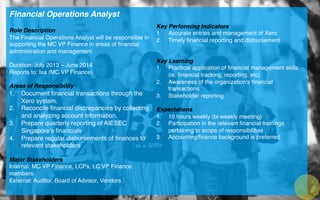 Financial Operations Analyst!
!
Role Description!
The Financial Operations Analyst will be responsible in
supporting the MC VP Finance in areas of ﬁnancial
administration and management.!
!
Duration: July 2013 – June 2014 !
Reports to: Isa (MC VP Finance)!
!
Areas of Responsibility!
1.  Document ﬁnancial transactions through the
Xero system.!
2.  Reconcile ﬁnancial discrepancies by collecting
and analyzing account information.!
3.  Prepare quarterly reporting of AIESEC
Singapore’s ﬁnancials!
4.  Prepare regular disbursements of ﬁnances to
relevant stakeholders!
Major Stakeholders!
Internal: MC VP Finance, LCPs, LC VP Finance,
members!
External: Auditor, Board of Advisor, Vendors!
!
!
!
Key Performing Indicators!
1.  Accurate entries and management of Xero!
2.  Timely ﬁnancial reporting and disbursement!
Key Learning!
1.  Practical application of ﬁnancial management skills
(ie, ﬁnancial tracking, reporting, etc)!
2.  Awareness of the organization’s ﬁnancial
transactions!
3.  Stakeholder reporting!
Expectations!
1.  10 hours weekly (bi-weekly meeting)!
2.  Participation in the relevant ﬁnancial trainings
pertaining to scope of responsibilities!
3.  Accounting/ﬁnance background is preferred !
!
 