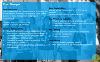 Fund Manager !
!
Role Description!
The Fund Manager will be responsible in supporting the
MC VP Finance to manage the available funds for the
purpose of scale management and program
enhancement.!
!
Duration: July 2013 – March 2014 !
Reports to: Isa (MC VP Finance)!
!
Areas of Responsibility!
1.  Develop framework, assess application, track
and manage Leadership Development Fund!
2.  Develop framework, assess proposals and
manage Project-Initiative fund!
3.  Develop framework, assess application, track
and mange bursaries!
4.  Analyze investment possibilities and reserve
management!
!
!
Major Stakeholders!
Internal: MC VP Finance, LCPs, LC VP Finance,
members!
External: AIESEC alumni, Board of Advisor!
!
Key Performing Indicators!
1.  Effective utilization of funds and bursaries!
2.  Percentage of strategic ﬁnancial objectives achieved
through funds and bursaries !
Key Learning!
1.  Practical application of fund management and
investment management!
2.  Project management!
Expectations!
1.  10 hours weekly (bi-weekly meeting)!
2.  Past Team Leader or EB background is preferred !
!
 