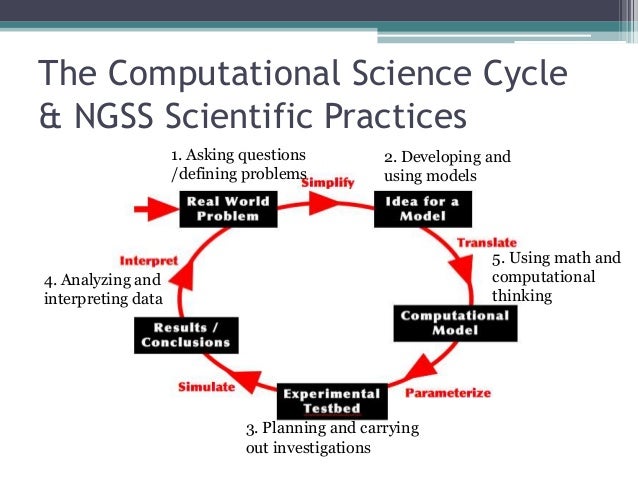 The science of thinking. Computational thinking.