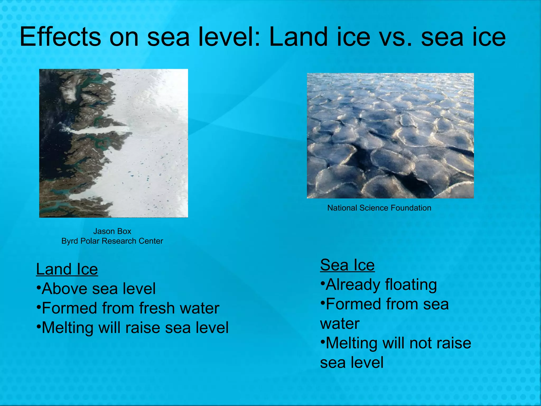 Effects on sea level: Land ice vs. sea ice National Science Foundation Jason Box Byrd Polar Research Center Land Ice Above sea level Formed from fresh water Melting will raise sea level Sea Ice Already floating Formed from sea water Melting will not raise sea level 