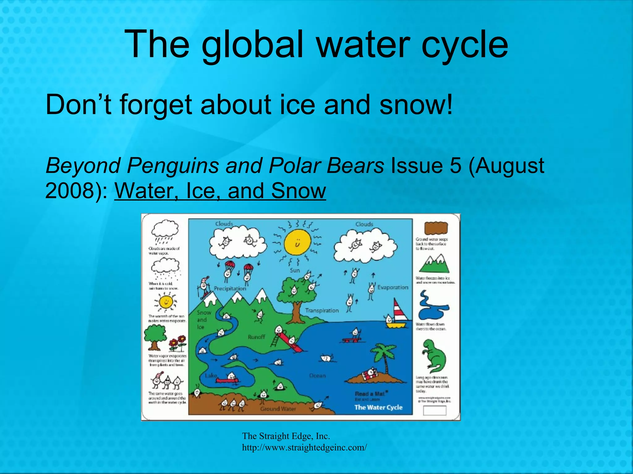 The global water cycle Don’t forget about ice and snow!  Beyond Penguins and Polar Bears  Issue 5 (August 2008):  Water, Ice, and Snow The Straight Edge, Inc. http://www.straightedgeinc.com/ 