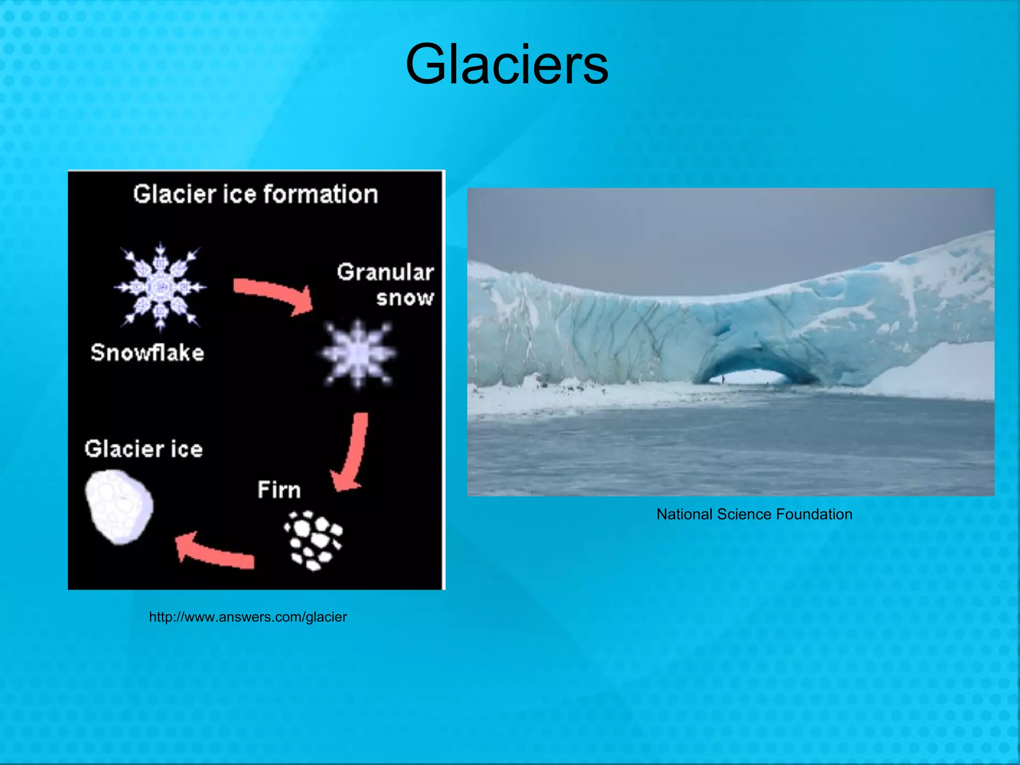 Glaciers http://www.answers.com/glacier National Science Foundation 
