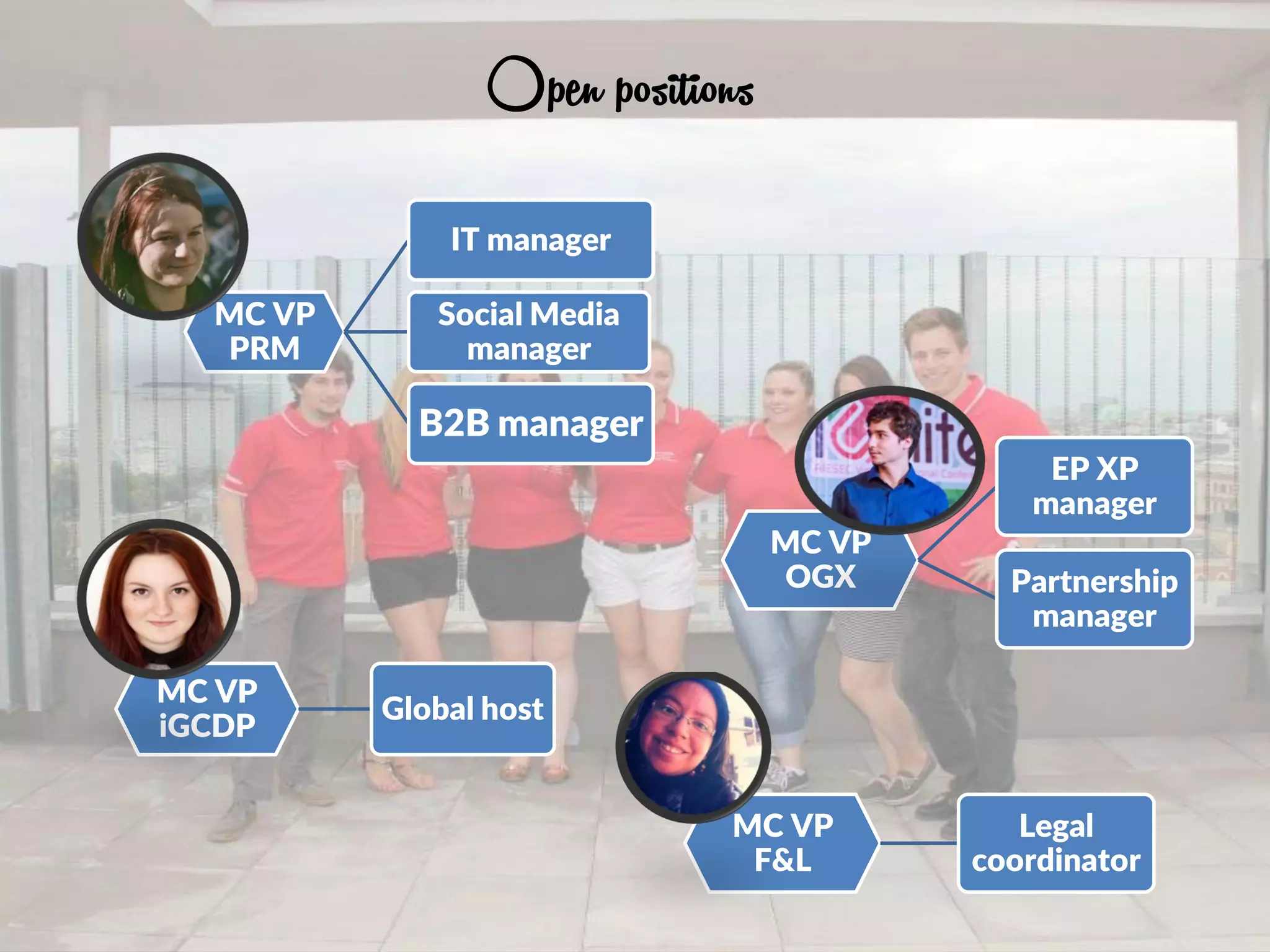Open positions
MC VP
PRM
IT manager
Social Media
manager
B2B manager
MC VP
OGX
EP XP
manager
Partnership
manager
MC VP
F&L
Legal
coordinator
MC VP
iGCDP
Global host
 