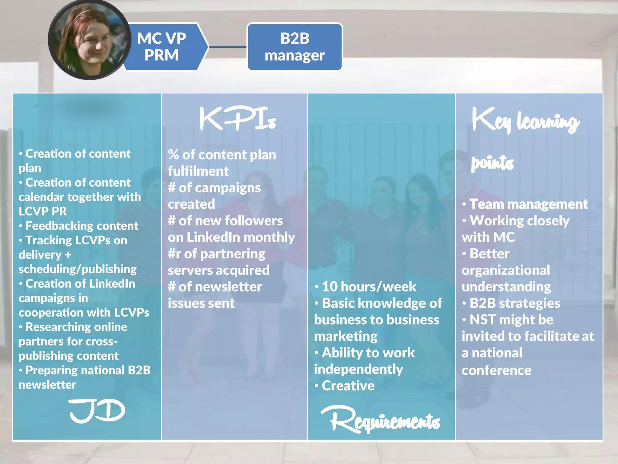 MC VP
PRM
B2B
manager
• Creation of content
plan
• Creation of content
calendar together with
LCVP PR
• Feedbacking content
• Tracking LCVPs on
delivery +
scheduling/publishing
• Creation of LinkedIn
campaigns in
cooperation with LCVPs
• Researching online
partners for cross-
publishing content
• Preparing national B2B
newsletter
% of content plan
fulfilment
# of campaigns
created
# of new followers
on LinkedIn monthly
#r of partnering
servers acquired
# of newsletter
issues sent
• 10 hours/week
• Basic knowledge of
business to business
marketing
• Ability to work
independently
• Creative
• Team management
• Working closely
with MC
• Better
organizational
understanding
• B2B strategies
• NST might be
invited to facilitate at
a national
conference
JD
KPIs Key learning
points
Requirements
 