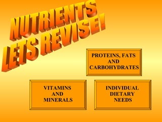 NUTRIENTS LETS REVISE! PROTEINS, FATS  AND  CARBOHYDRATES VITAMINS  AND  MINERALS INDIVIDUAL  DIETARY  NEEDS 