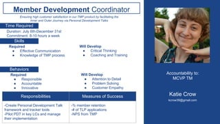 Member Development Coordinator
Skills
Behaviors
Time Required
Ensuring high customer satisfaction in our TMP product by facilitating the
Inner and Outer Journey via Personal Development Talks
Duration: July 6th-December 31st
Commitment: 8-10 hours a week
Required
● Effective Communication
● Knowledge of TMP process
Will Develop
● Critical Thinking
● Coaching and Training
Required
● Responsible
● Accountable
● Innovative
Will Develop
● Attention to Detail
● Problem Solving
● Customer Empathy
Responsibilities Measures of Success
-Create Personal Development Talk
framework and tracker tools
-Pilot PDT in key LCs and manage
their implementation
-% member retention
-# of TLP applications
-NPS from TMP
Accountability to:
MCVP TM
Katie Crow
kcrow39@gmail.com
 