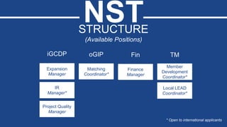 NSTSTRUCTURE
IR
Manager*
Expansion
Manager
Project Quality
Manager
iGCDP
(Available Positions)
* Open to international applicants
Finance
Manager
Fin
Member
Development
Coordinator*
Local LEAD
Coordinator*
TMMarComm
PR
Manager
 