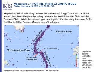 Regional historical seismicity outlines the Mid-Atlantic Ridge System in the North
Atlantic that forms the plate boundary between the North American Plate and the
Eurasian Plate. While this spreading ocean ridge is offset by many transform faults,
the Charlie-Gibbs Fracture Zone is one of the largest.
40 years of
regional
seismicity –
most
earthquakes
plotted here
were smaller
than M 6.0
M 7.1 Earthquake
North American Plate
Eurasian Plate
Map created using the IRIS Earthquake Browser: www.iris.edu/ieb
Charlie-Gibbs
Fracture Zone
Magnitude 7.1 NORTHERN MID-ATLANTIC RIDGE
Friday, February 13, 2015 at 18:59:12 UTC
 