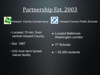 Partnership Est. 2003
Howard County Conservancy
• Located 15 min. from
central Howard County
• Est. 1997
• 232 Acre farm turned
nature facility
Howard County Public Schools
● Located Baltimore-
Washington corridor
● 77 Schools
● ~ 52,000 students
 