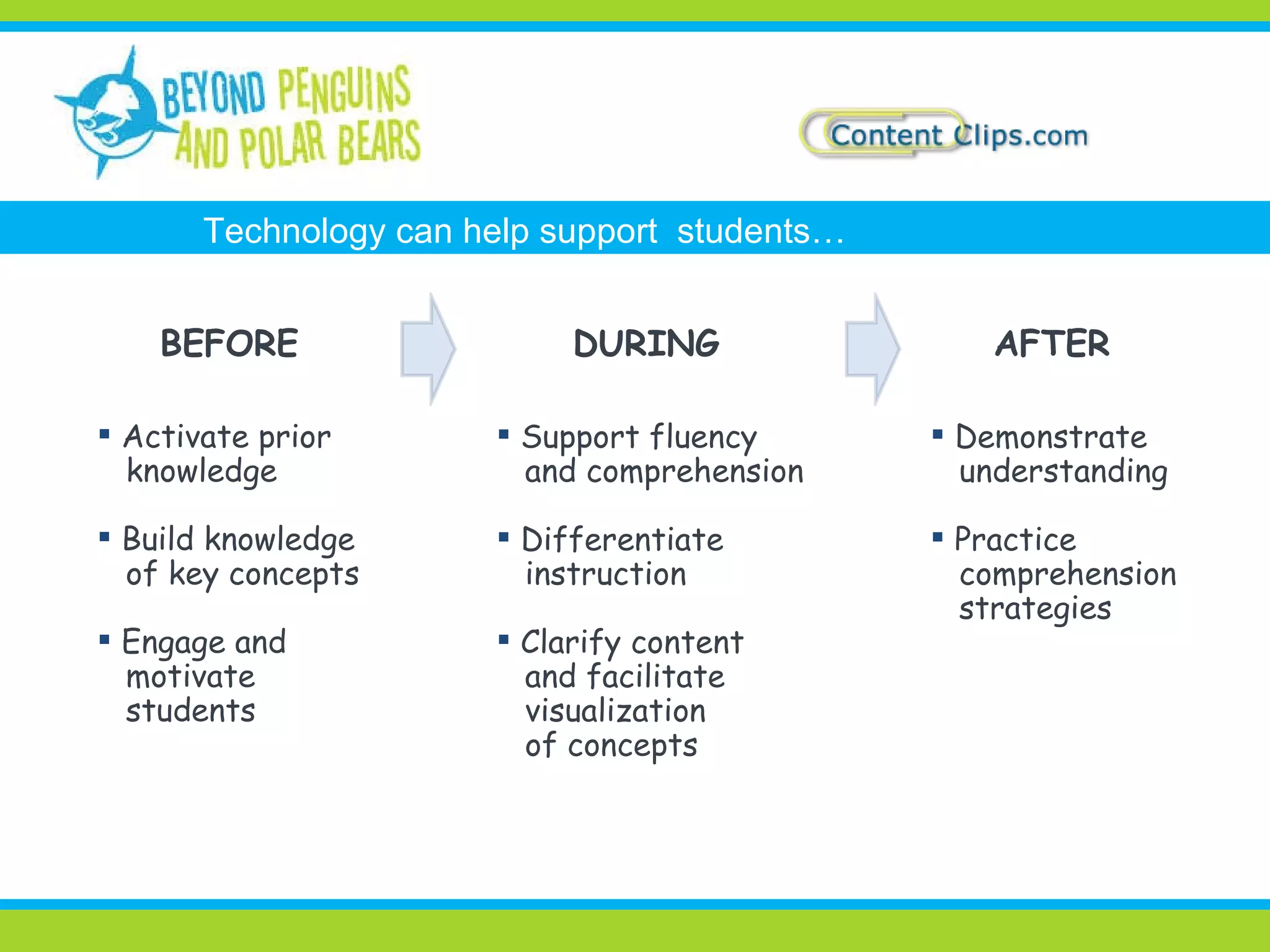 Activate prior knowledge Build knowledge of key concepts Engage and motivate students Support fluency and comprehension Differentiate instruction Clarify content and facilitate visualization of concepts Demonstrate understanding Practice comprehension strategies BEFORE  DURING  AFTER Technology can help support  students… 