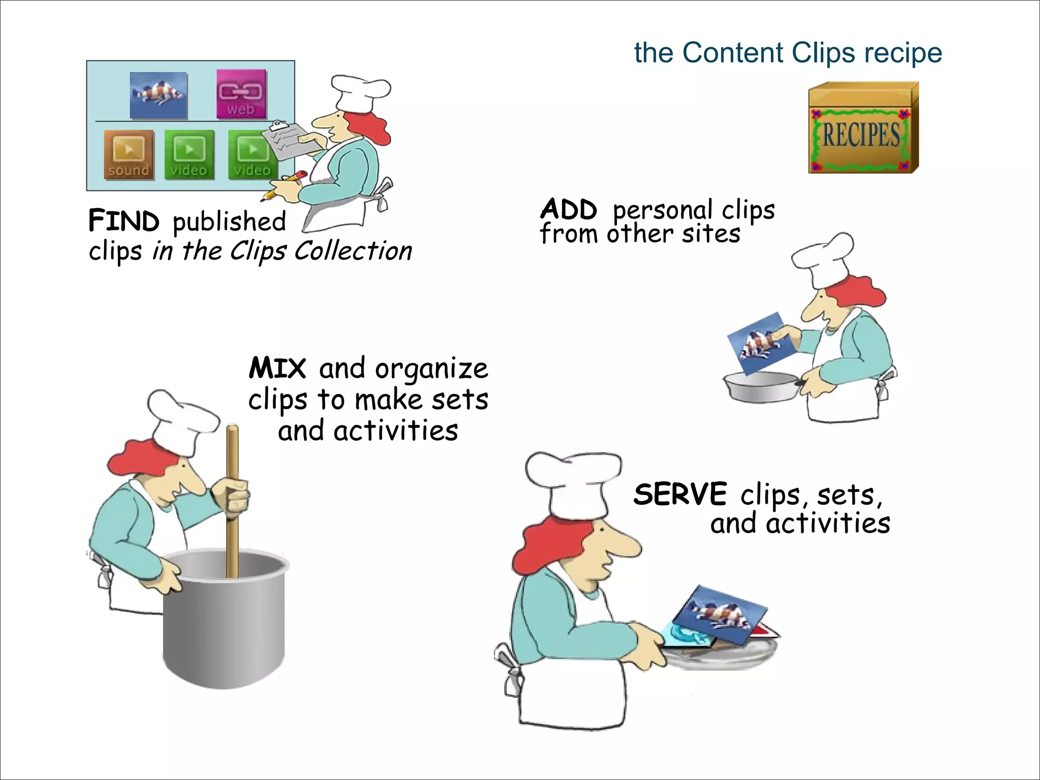 the Content Clips recipe F IND   published clips  in the Clips Collection A DD   personal clips from other sites M IX   and organize clips to make sets and activities SERVE  clips, sets,  and activities 