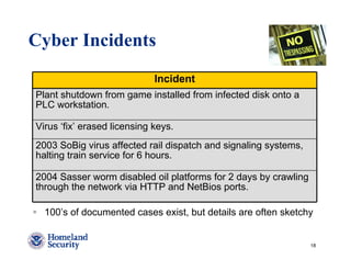 Cyber Incidents
                             Incident
Plant shutdown from game installed from infected disk onto a
PLC workstation.

Virus ‘fix’ erased licensing keys.
2003 SoBig virus affected rail dispatch and signaling systems,
halting train service for 6 hours.

2004 Sasser worm disabled oil platforms for 2 days by crawling
through the network via HTTP and NetBios ports.

  100’s of documented cases exist, but details are often sketchy


                                                                 18
 