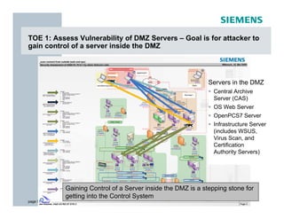 TOE 1: Assess Vulnerability of DMZ Servers – Goal is for attacker to
gain control of a server inside the DMZ




                                                            Servers in the DMZ
                                                             Central Archive
                                                             Server (CAS)
                                                             OS Web Server
                                                             OpenPCS7 Server
                                                             Infrastructure Server
                                                             (includes WSUS,
                                                             Virus Scan, and
                                                             Certification
                                                             Authority Servers)




          Gaining Control of a Server inside the DMZ is a stepping stone for
          getting into the Control System
page 56
 