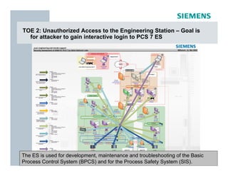 TOE 2: Unauthorized Access to the Engineering Station – Goal is
  for attacker to gain interactive login to PCS 7 ES




The ES is used for development, maintenance and troubleshooting of the Basic
Process Control System (BPCS) and for the Process Safety System (SIS).
page 57
 
