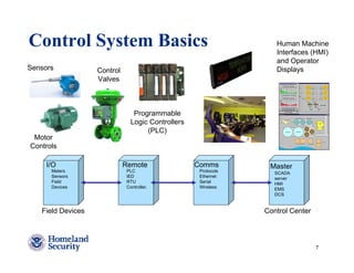 Control System Basics                                               Human Machine
                                                                    Interfaces (HMI)
                                                                    and Operator
Sensors            Control                                          Displays
                   Valves



                                 Programmable
                                Logic Controllers
                                     (PLC)
 Motor
Controls

     I/O                     Remote                 Comms         Master
      Meters                  PLC                    Protocols      SCADA
      Sensors                 IED                    Ethernet       server
      Field                   RTU                    Serial         HMI
      Devices                 Controller.            Wireless       EMS
                                                                    DCS


   Field Devices                                                 Control Center




                                                                                  7
 